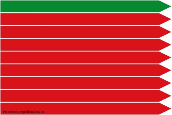 Test psicotécnicos online para la Policía Local de Zamora